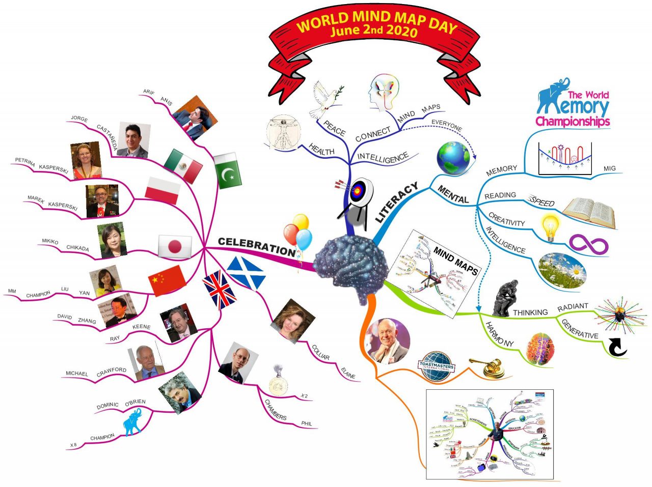 World Mind Map Day 2020 - The World Memory Championships